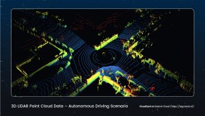 3D LiDAR Point Cloud Data Autonomous Driving Scenario