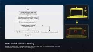 Flow Chart of Statistical Filtering