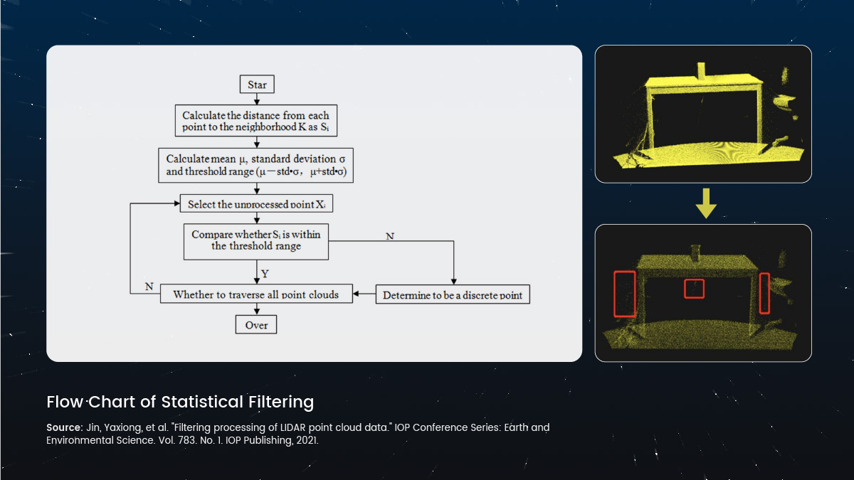 A Complete Guide to 3D LiDAR Point Cloud Data | SmartOne.ai