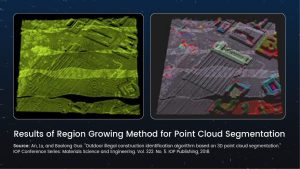 Results of Region Growing Method for Point Cloud Segmentation